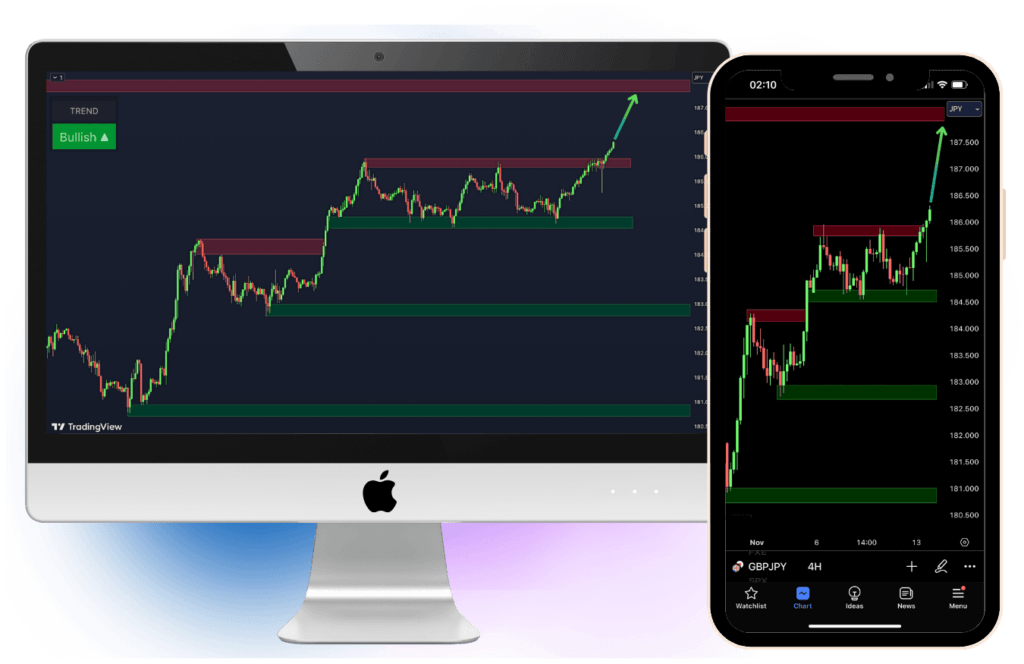 vip indicator tool